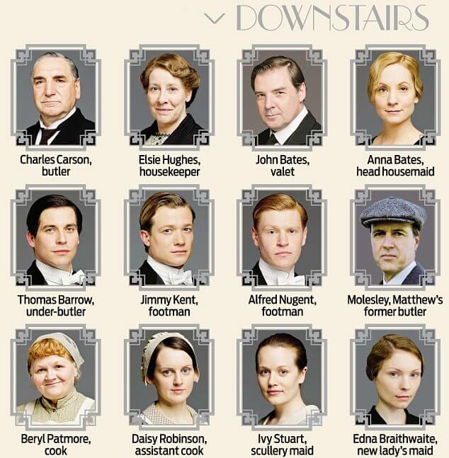 Downton Abbey Flow Chart